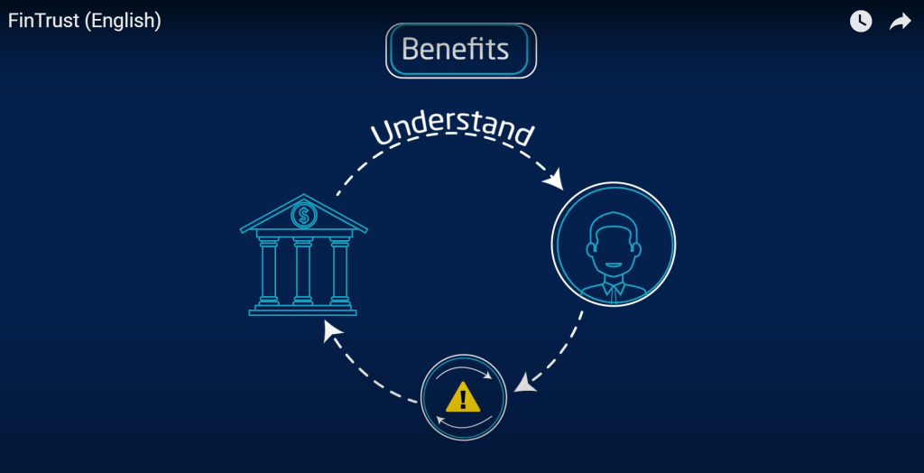 FinTrust Bank Finance Software | Core Banking Application